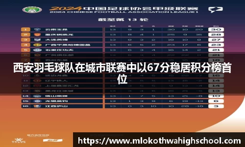 西安羽毛球队在城市联赛中以67分稳居积分榜首位